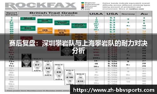 赛后复盘：深圳攀岩队与上海攀岩队的耐力对决分析